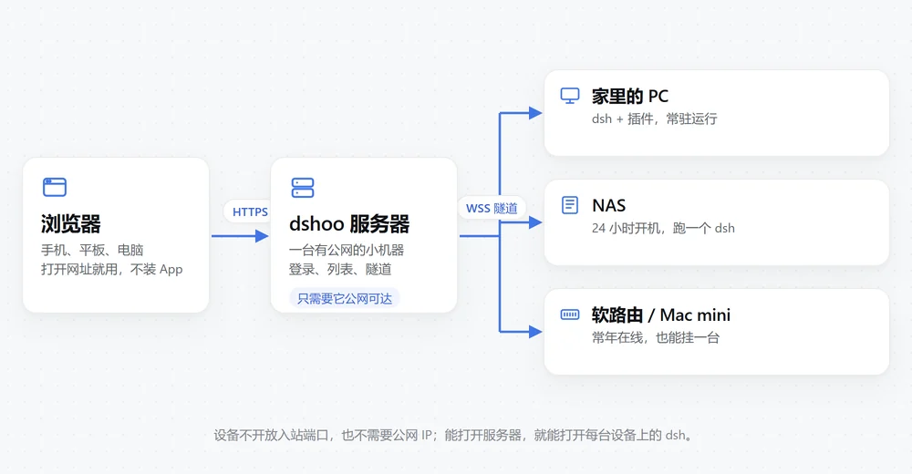 结构示意